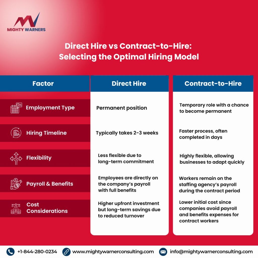 direct-hire-vs-contract-to-hire
